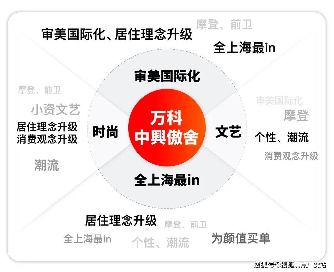 舍售樓處)2025樓盤詳情-最新房價-首頁網站-戶型配套AG真人平臺app2025年·萬科中興傲舍-(萬科中興傲(圖28) 舍售樓處)2025樓盤詳情-最新房價-首頁網站-戶型配套AG真人平臺app2025年·萬科中興傲舍-(萬科中興傲(圖28)