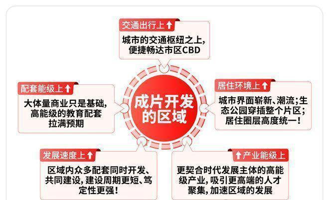 樓處 虹橋和著發布：㊣高端生活新選擇AG真人平臺【開售】保利虹橋和著售(圖18)
